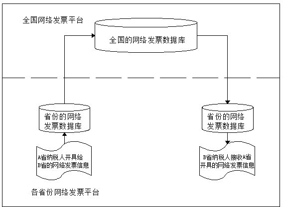 Method for batch checking, downloading and utilization of invoices based on national network invoice platform