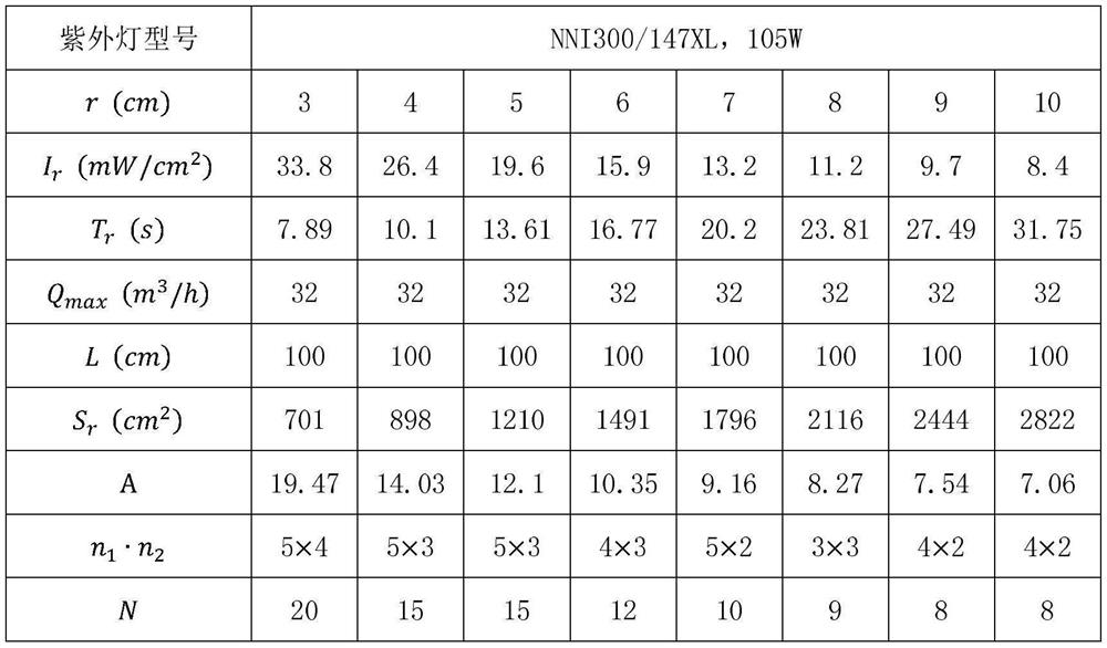 A method for arranging ultraviolet lamps in secondary water supply ultraviolet disinfection equipment