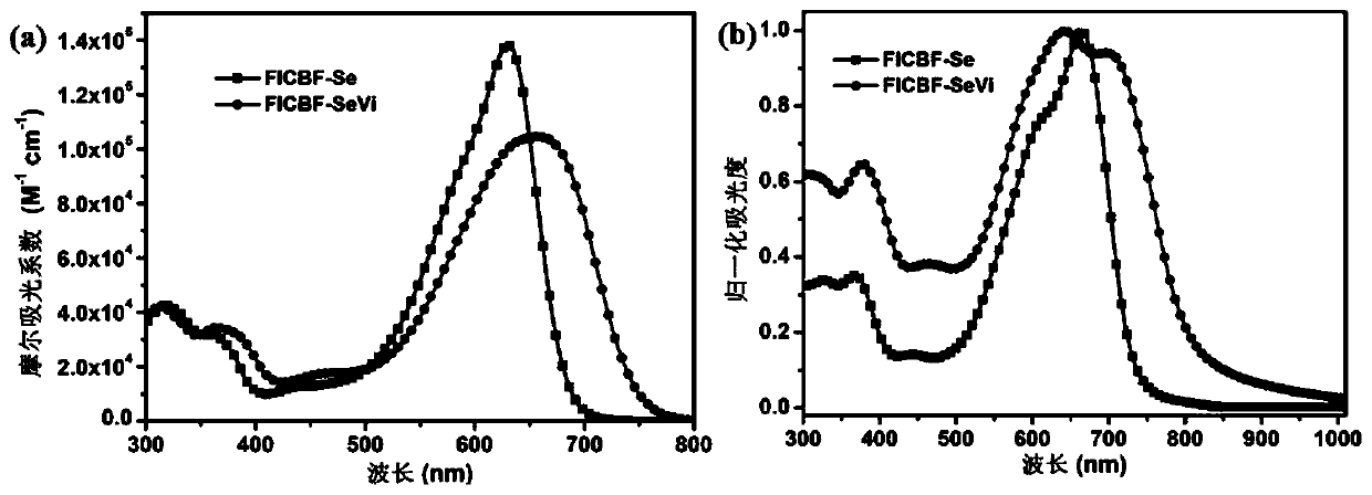 A-D-A type photovoltaic small molecule receptor taking indeno[1,2-b]fluorine as core, as well as preparation method and application of A-D-A type photovoltaic small molecule receptor