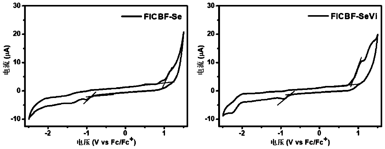 A-D-A type photovoltaic small molecule receptor taking indeno[1,2-b]fluorine as core, as well as preparation method and application of A-D-A type photovoltaic small molecule receptor