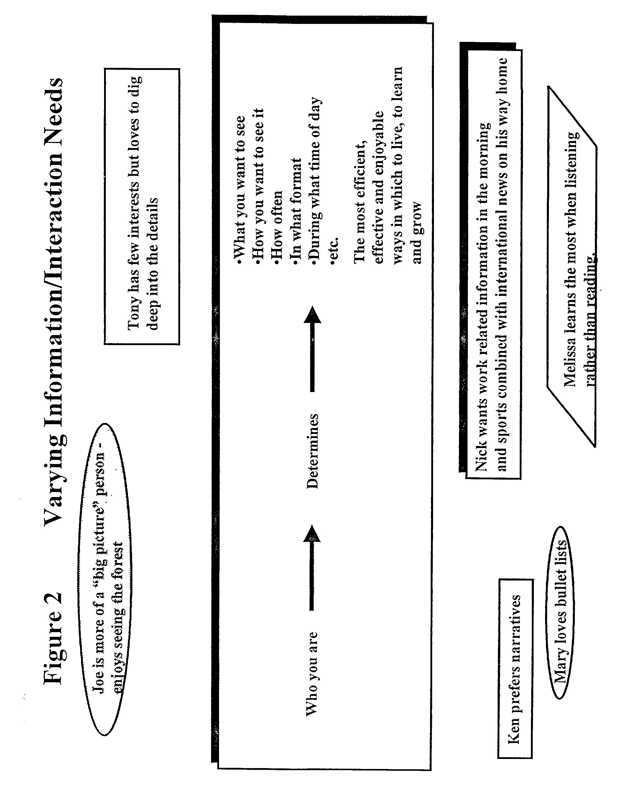 System for timely delivery of personalized aggregations of, including currently-generated, knowledge