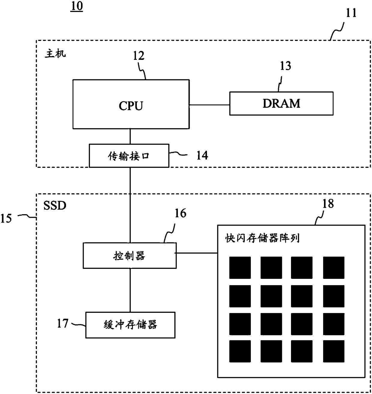 Method for backing up comparison table of solid state disk