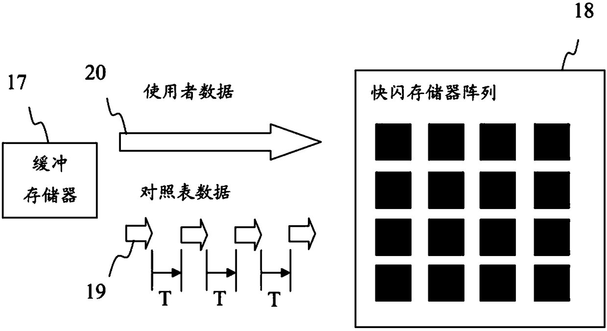 Method for backing up comparison table of solid state disk