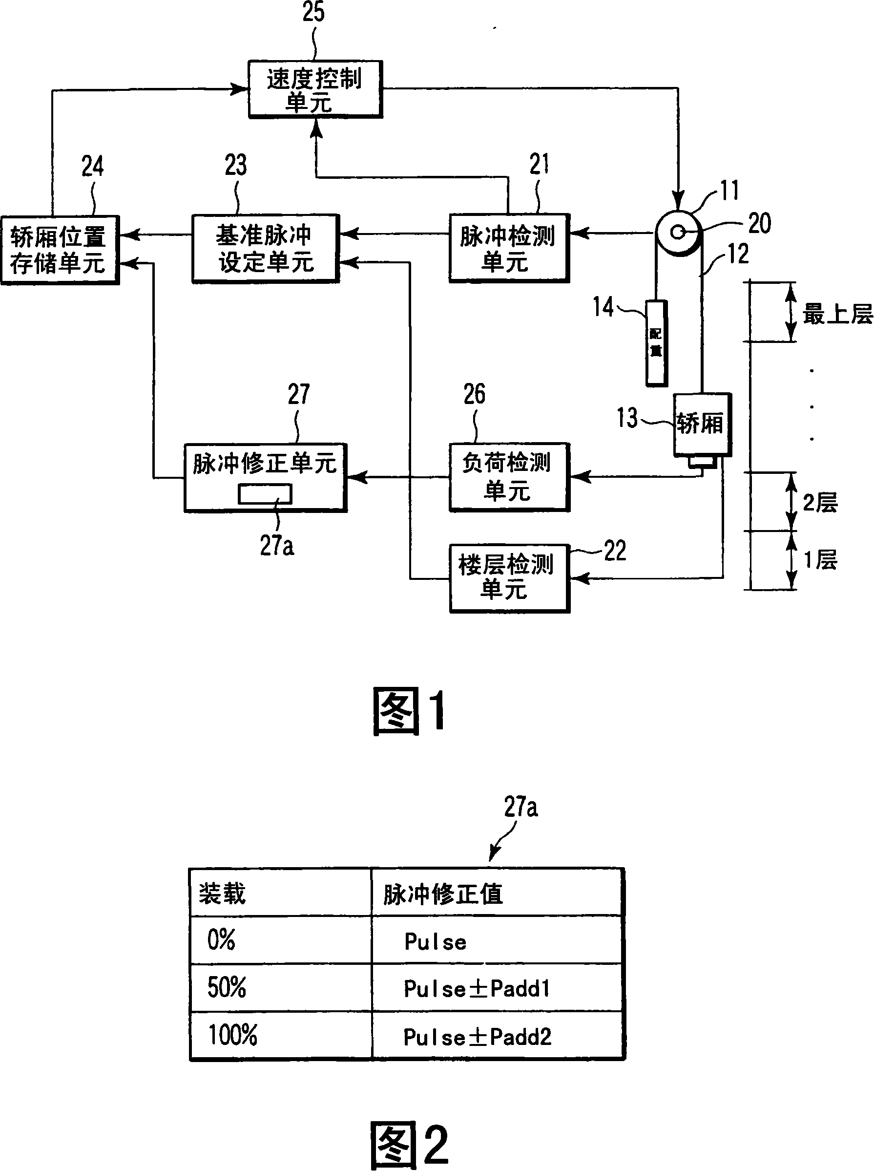 Control device of elevator