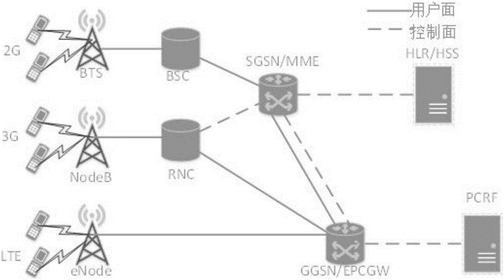 Network type optimization allocation method in heterogeneous network