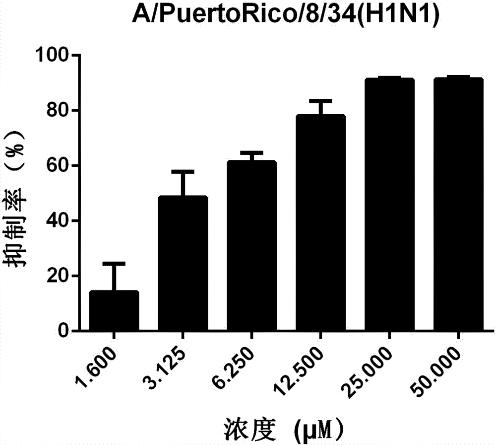 Application of ciclopirox olamine in preparing medicine for treating or preventing influenza virus infection