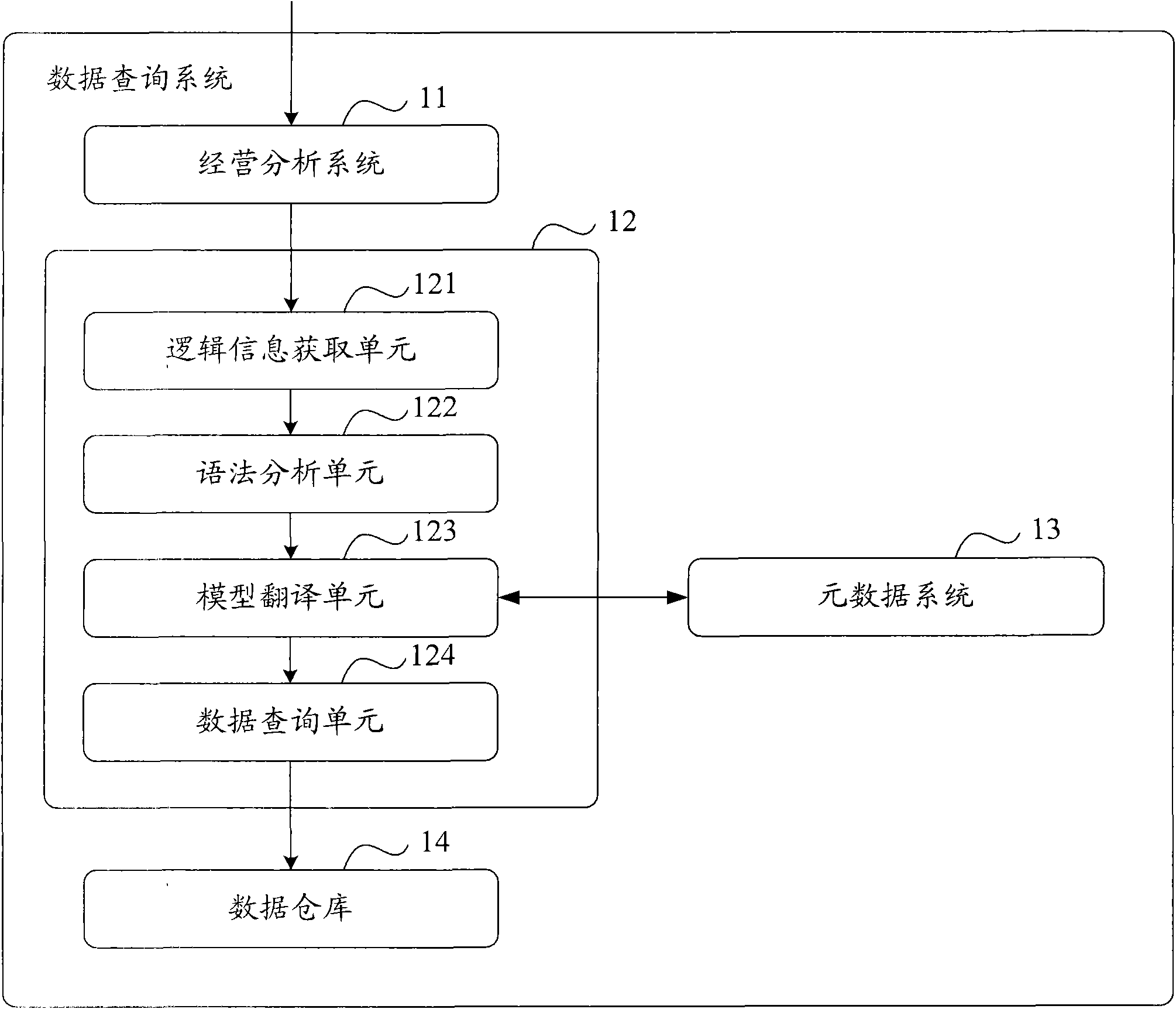 Data query system and method