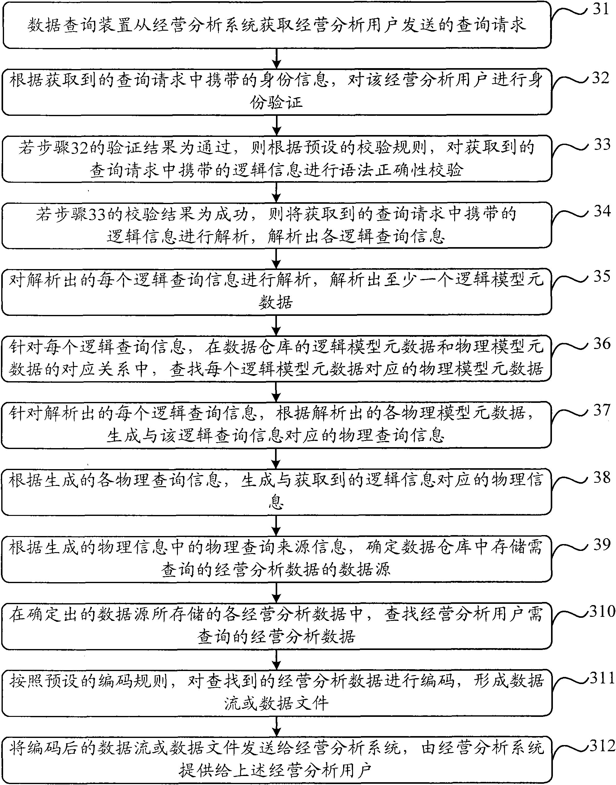 Data query system and method