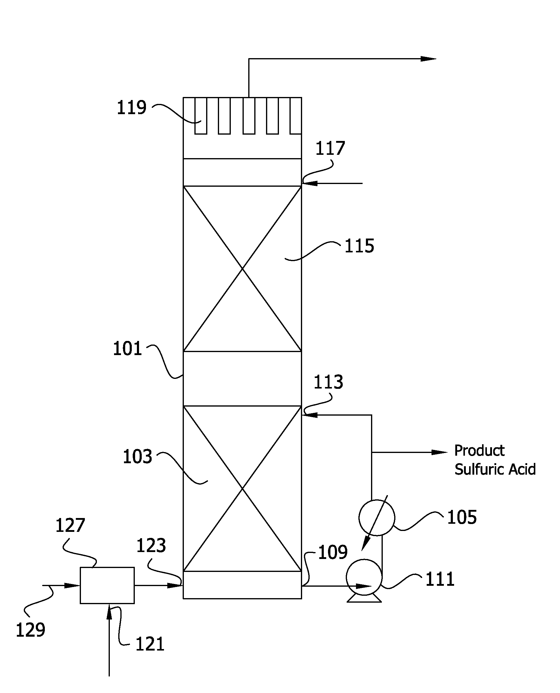 Energy recovery in manufacture of sulfuric acid