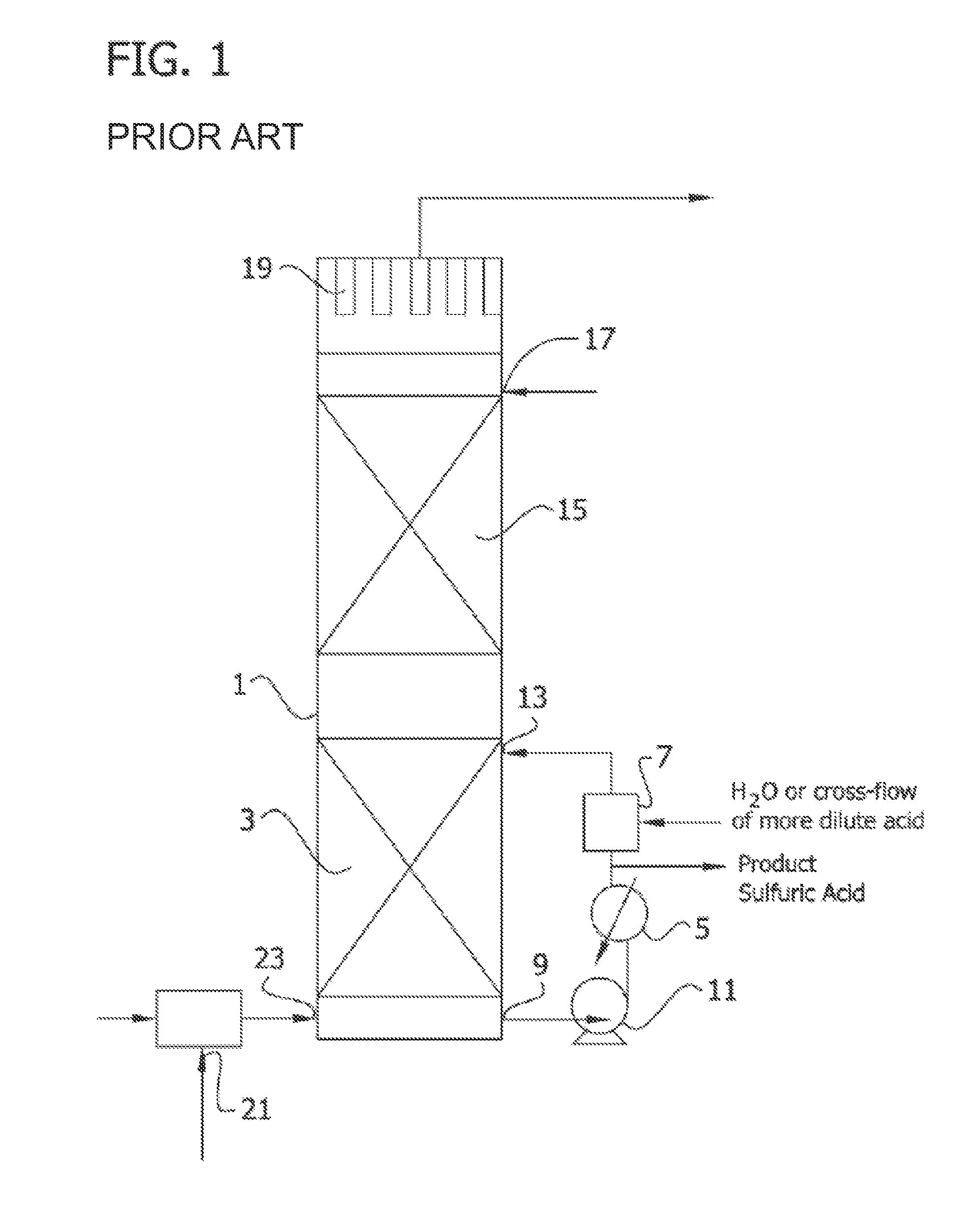 Energy recovery in manufacture of sulfuric acid