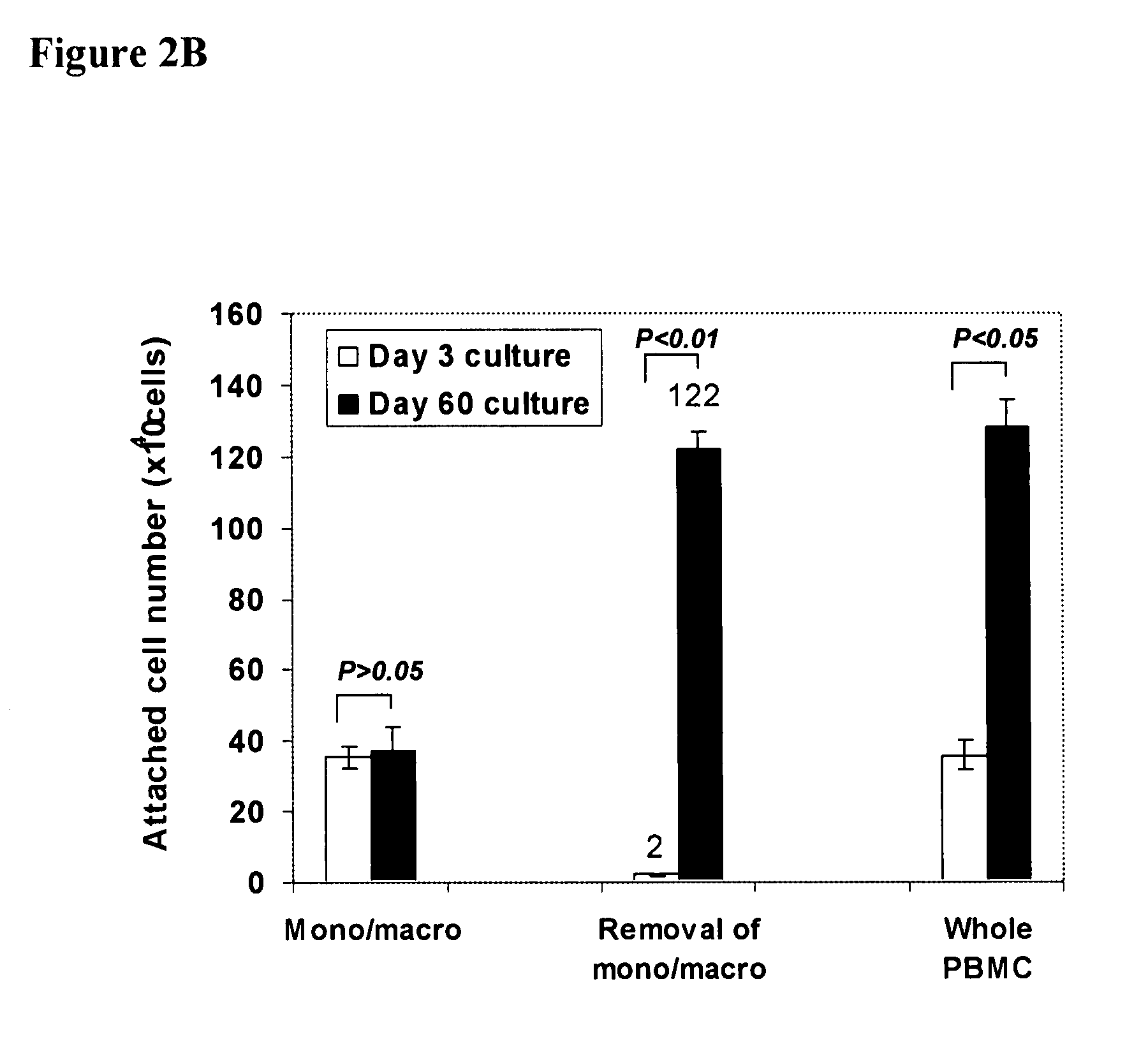 Embryonic-like stem cells derived from adult human peripheral blood and methods of use