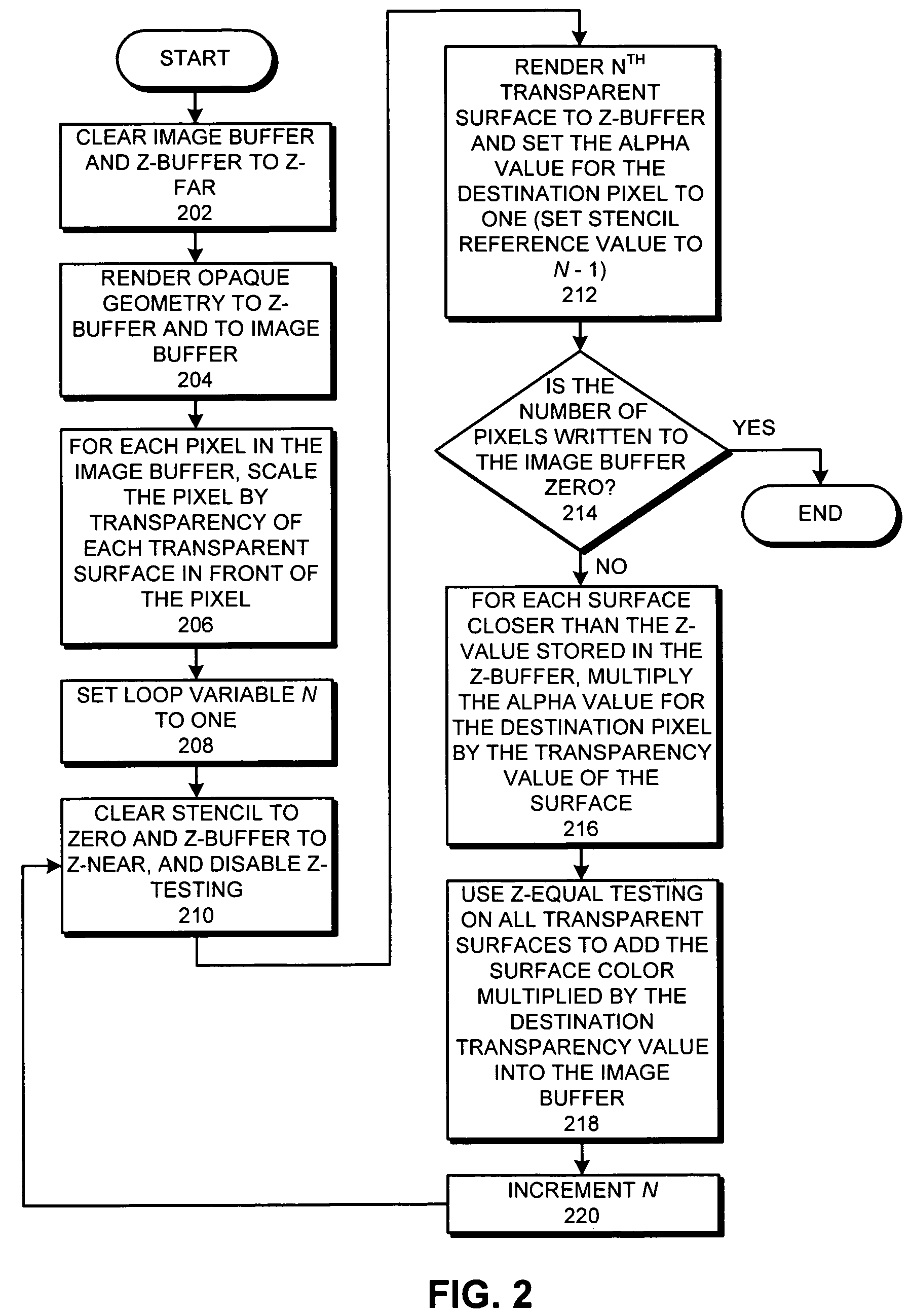 Method and apparatus for rendering semi-transparent surfaces