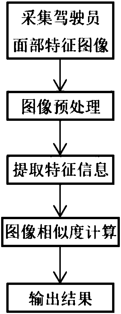 Unsafe automobile driving detection device and method based on image identification