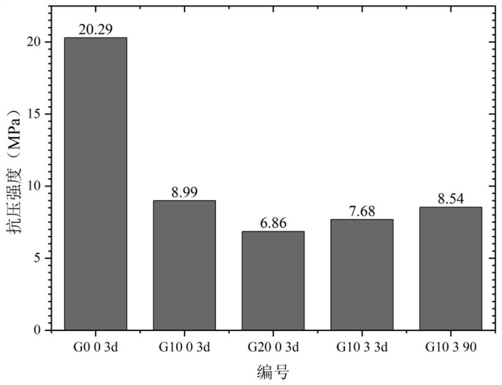 Temporary plugging type high-water-permeability porous cement-based material suitable for medium-low temperature geothermal wells and preparation method thereof