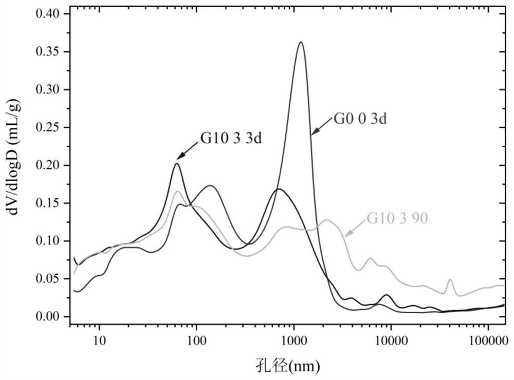 Temporary plugging type high-water-permeability porous cement-based material suitable for medium-low temperature geothermal wells and preparation method thereof