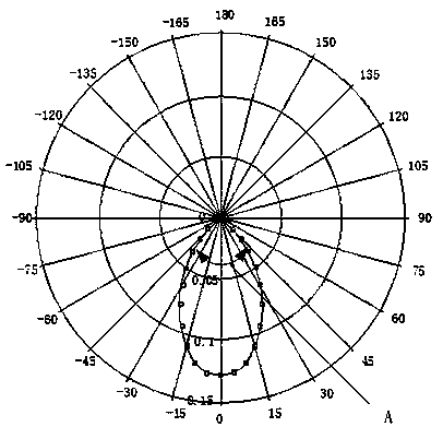 A directional LED light emitting element