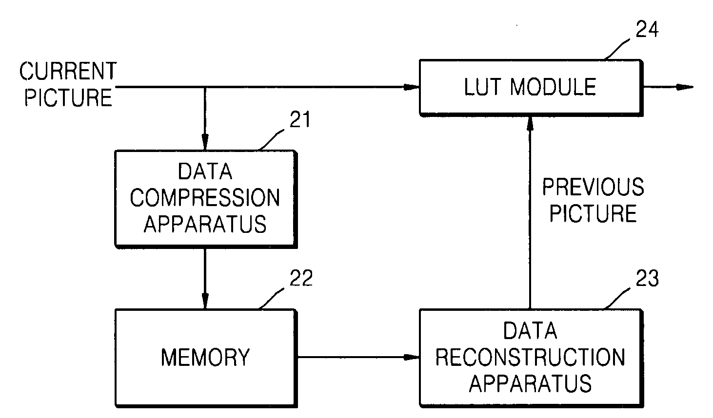 Method, medium, and system visually compressing image data