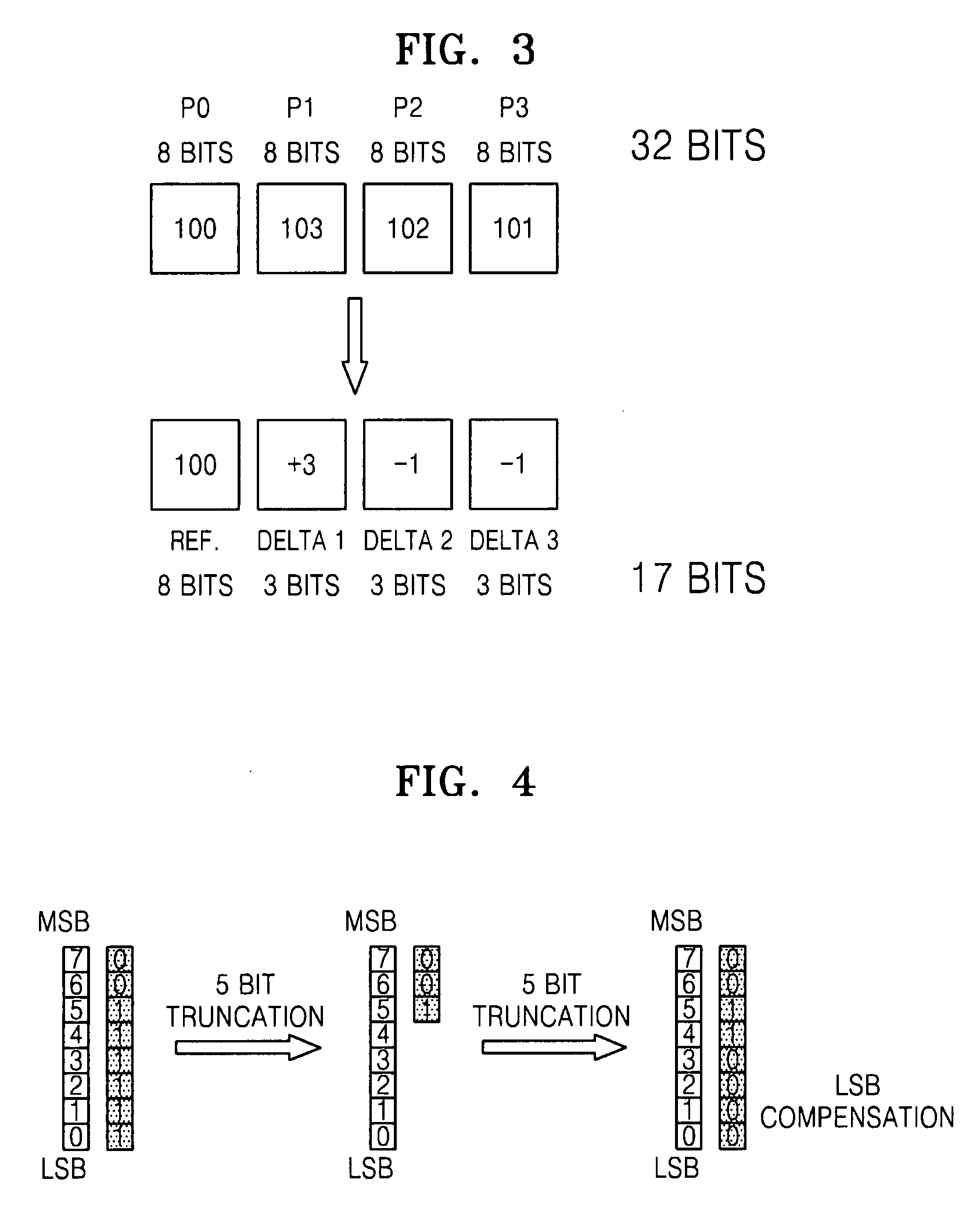 Method, medium, and system visually compressing image data