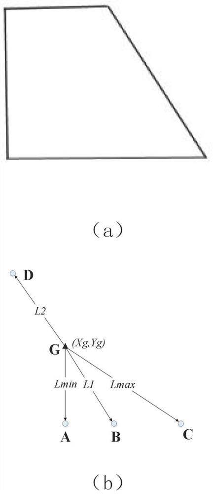 A Fast Global Positioning Method for Bounded Areas Based on LiDAR