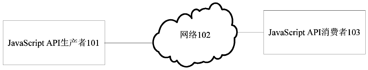 Method and device for outputting application program interface data represented by specifications