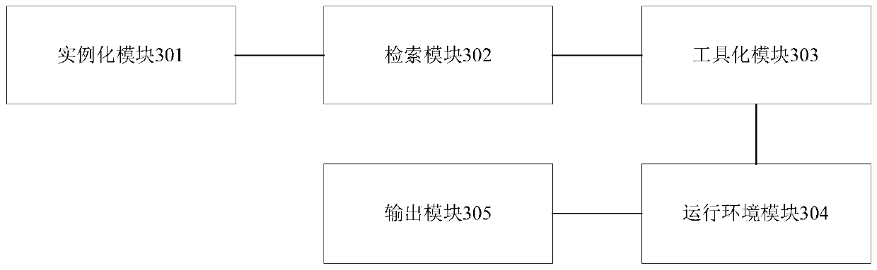 Method and device for outputting application program interface data represented by specifications