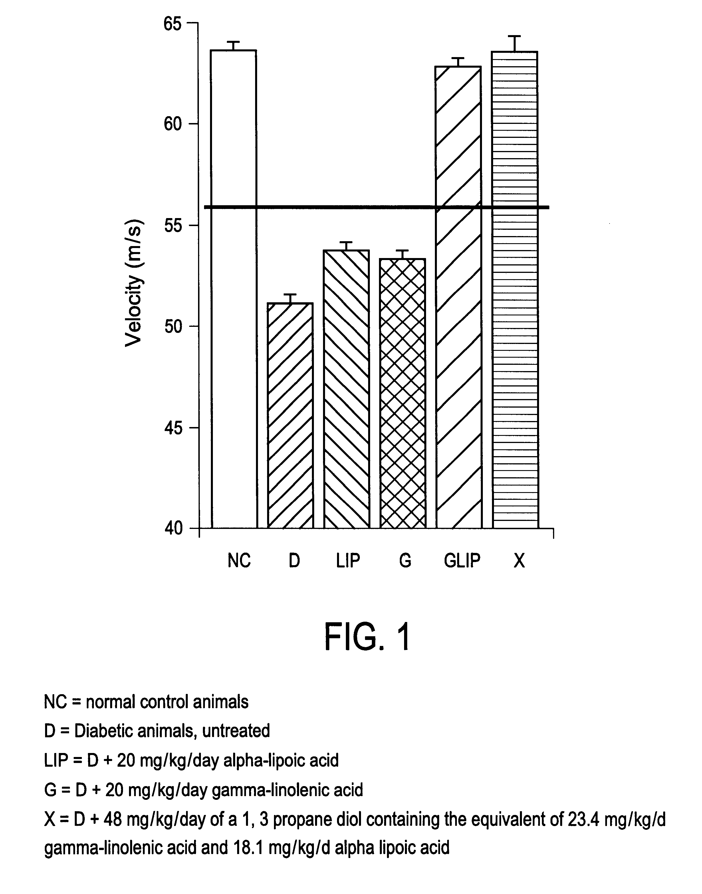 Therapeutic and dietary compositions containing essential fatty acids and bioactive disulphides