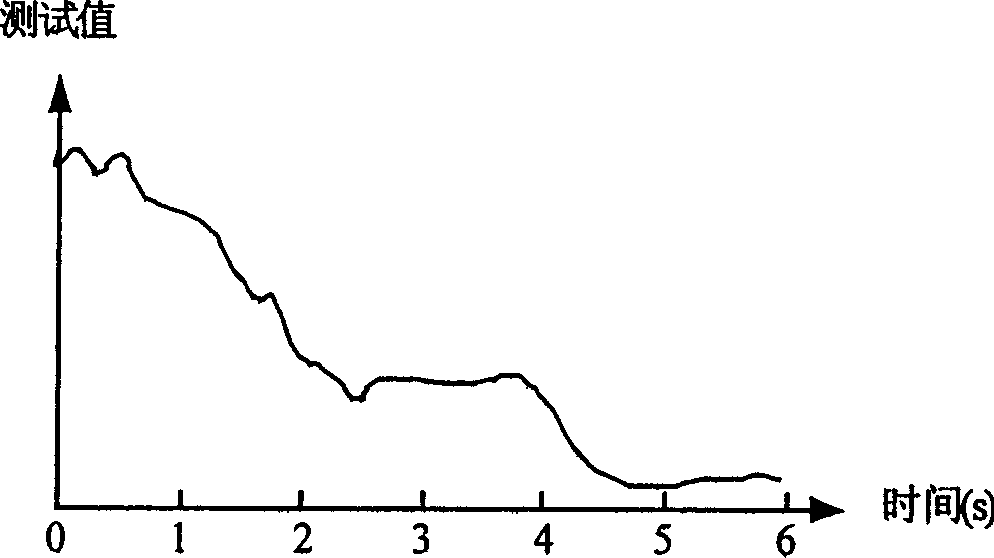 Stabilized binoculars testing method and device realized by means of electronic imaging