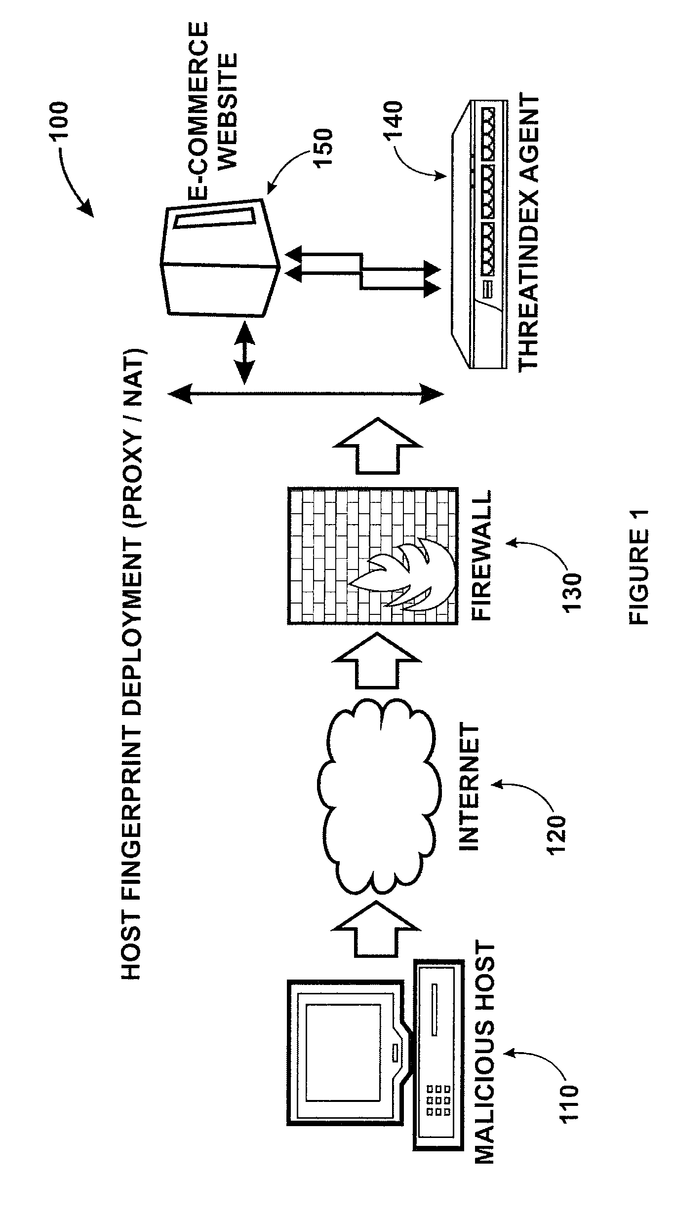 Method for tracking machines on a network using multivariable fingerprinting of passively available information