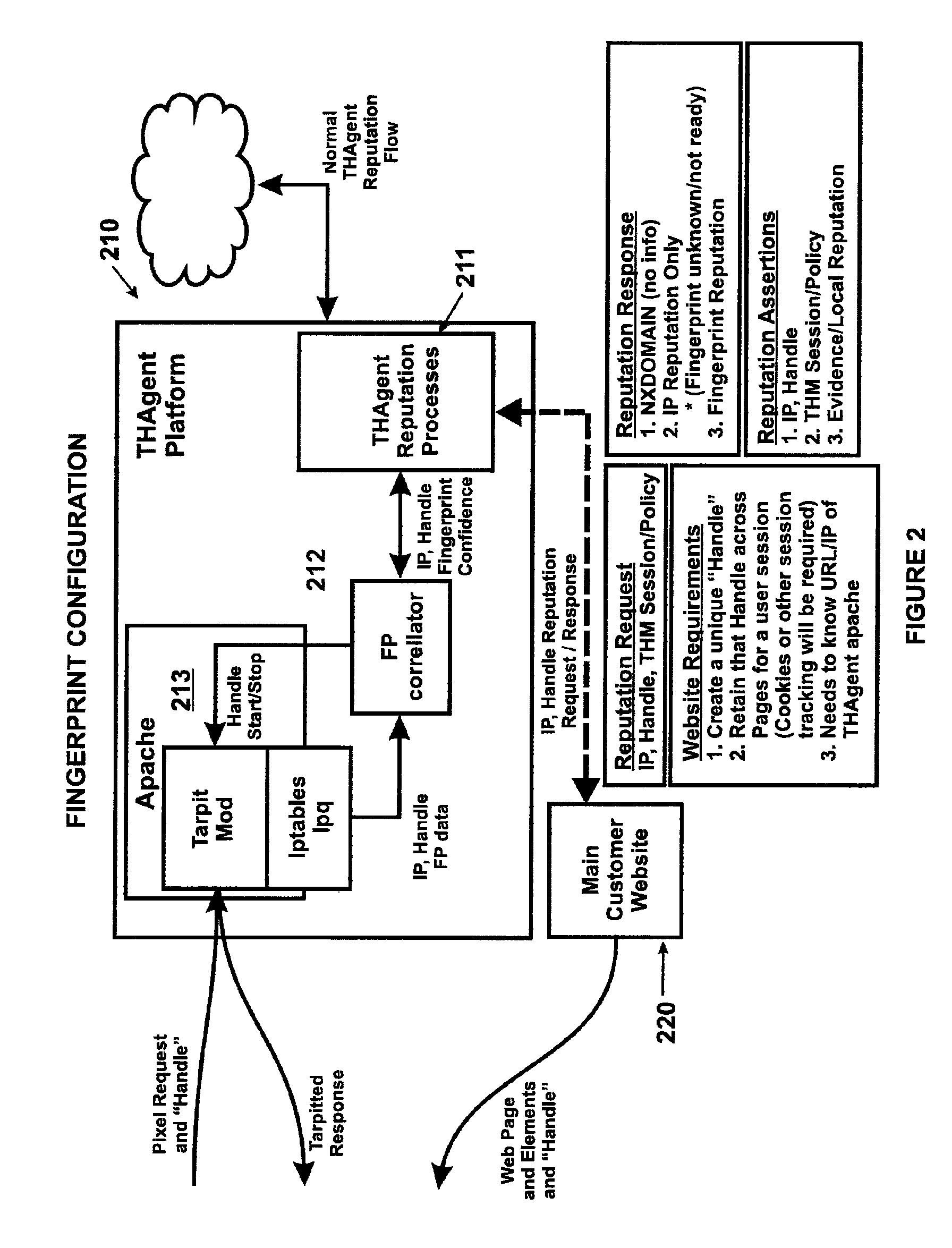 Method for tracking machines on a network using multivariable fingerprinting of passively available information