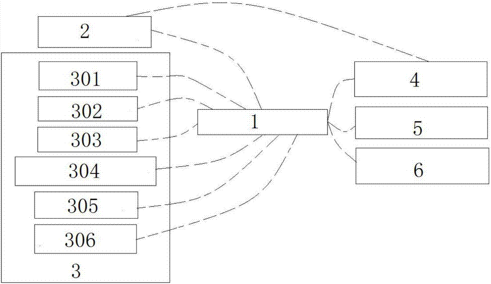 Multifunctional intelligent home security and protection system