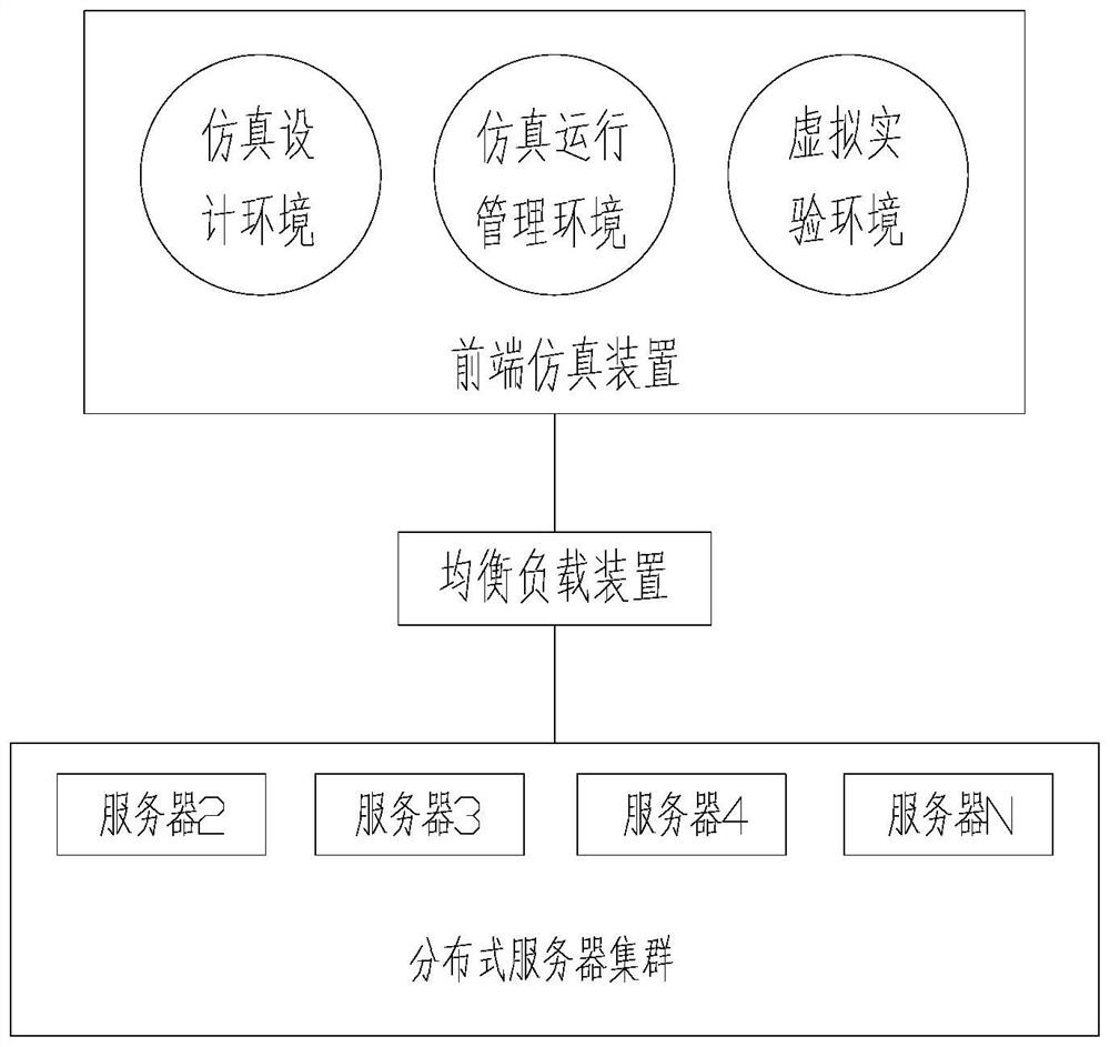 Real-time efficient distributed virtual-real combination simulation system and construction method