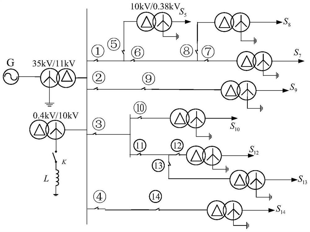 Power distribution network permanent fault identification method and system based on coincident one-phase detection