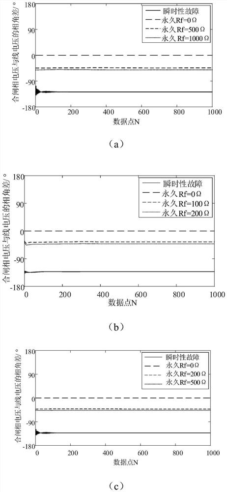 Power distribution network permanent fault identification method and system based on coincident one-phase detection