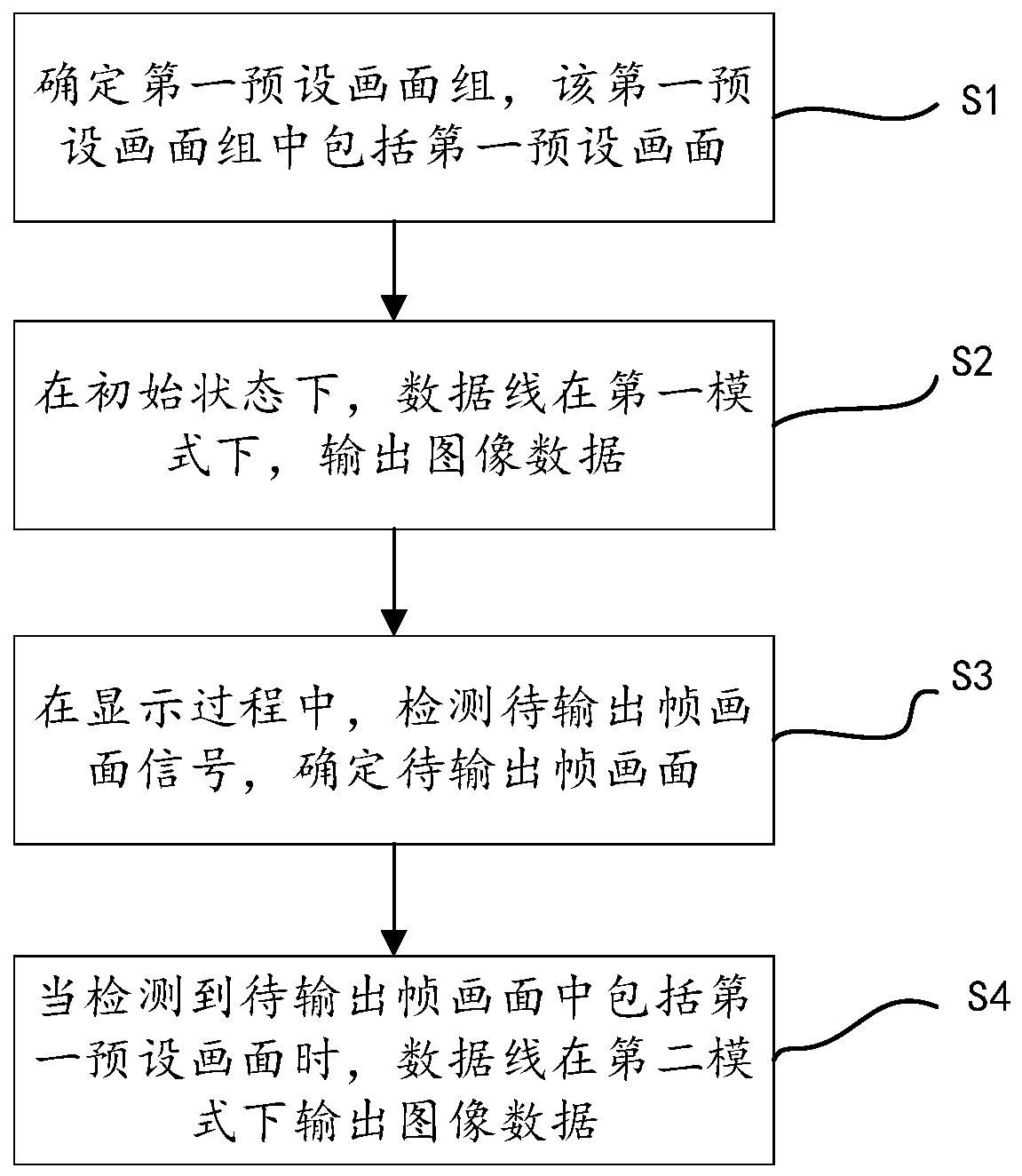 Display control method and device, display device, storage medium and computer equipment