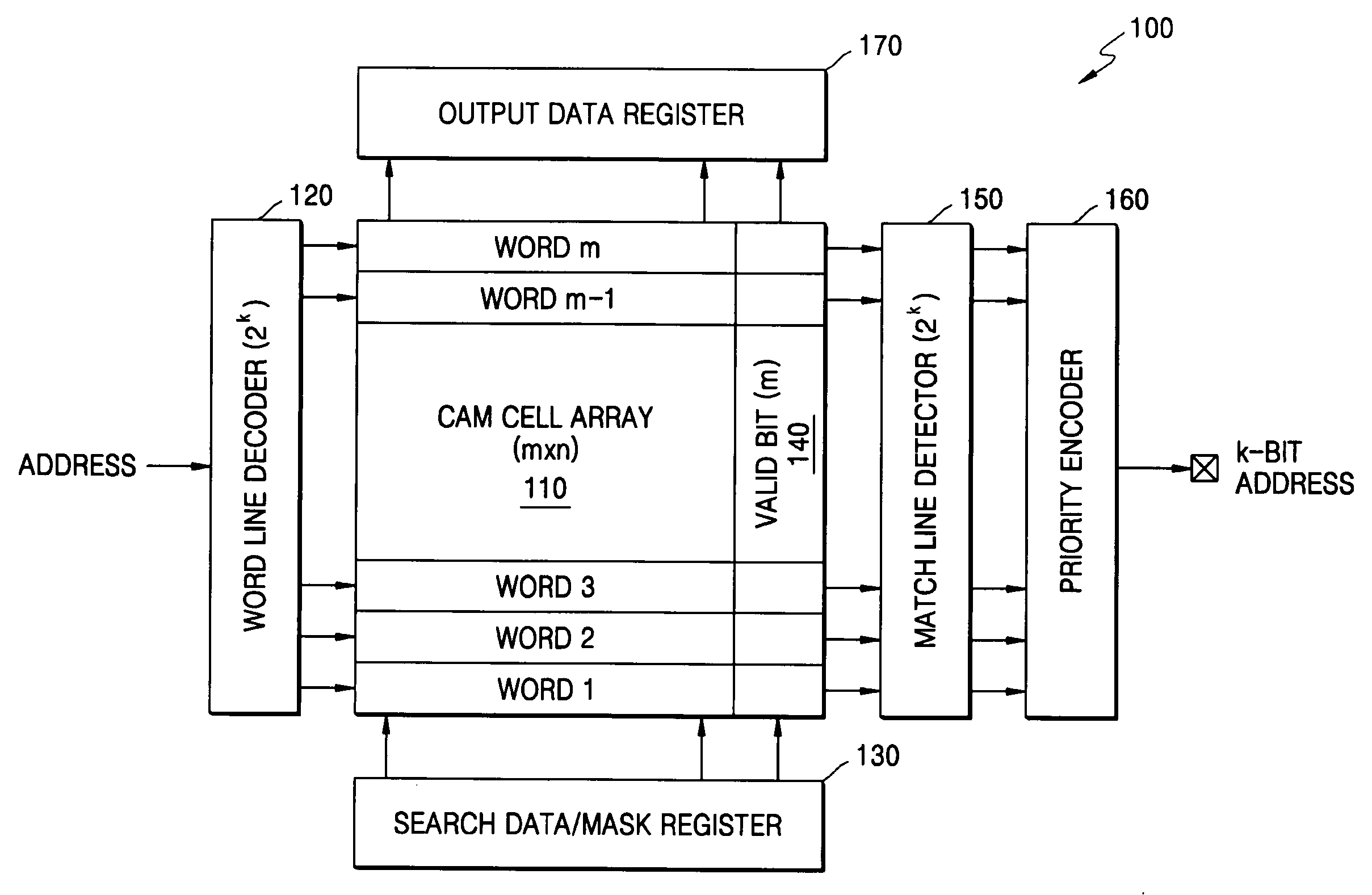 Content addressable memory (CAM) capable of finding errors in a CAM cell array and a method thereof