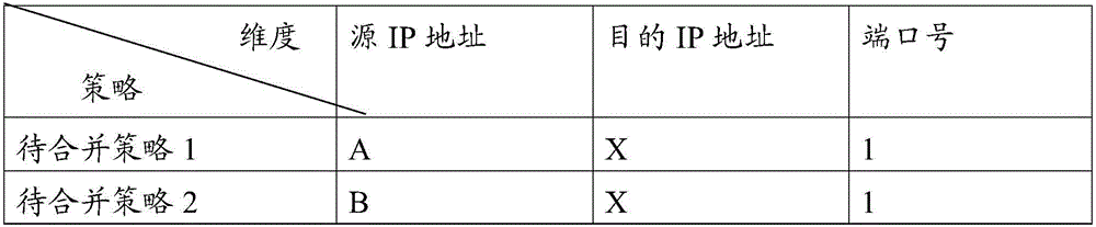 Method and device for combining network access strategies