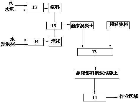 Construction process for super light aggregate foaming concrete