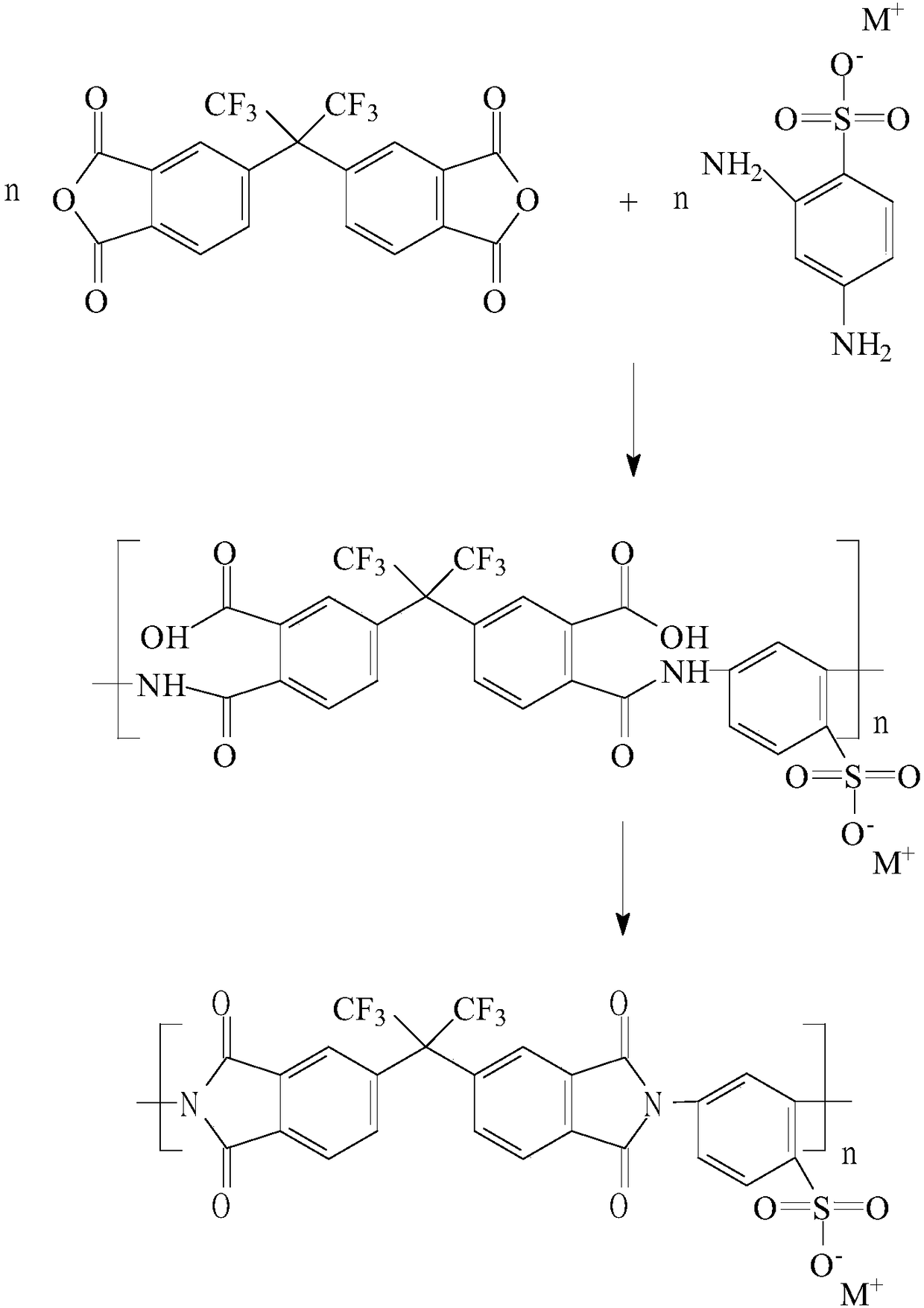 Polyimide gas separation membrane material, and preparation and application thereof