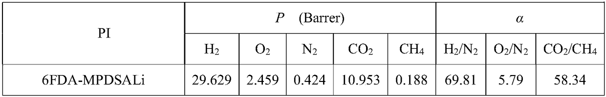 Polyimide gas separation membrane material, and preparation and application thereof