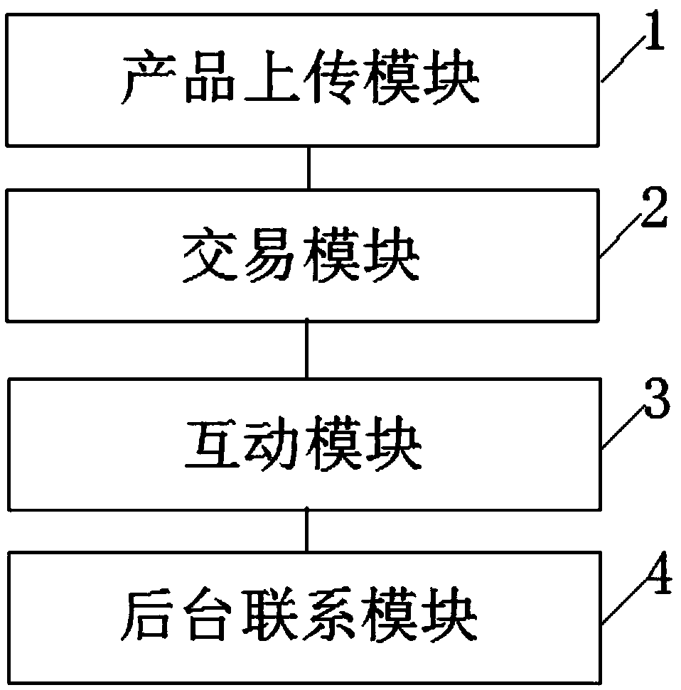 Trading system for digital document creation products