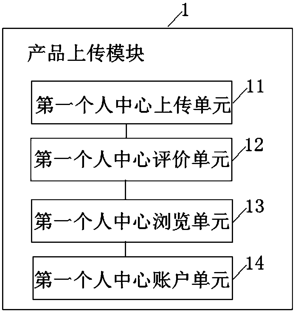 Trading system for digital document creation products