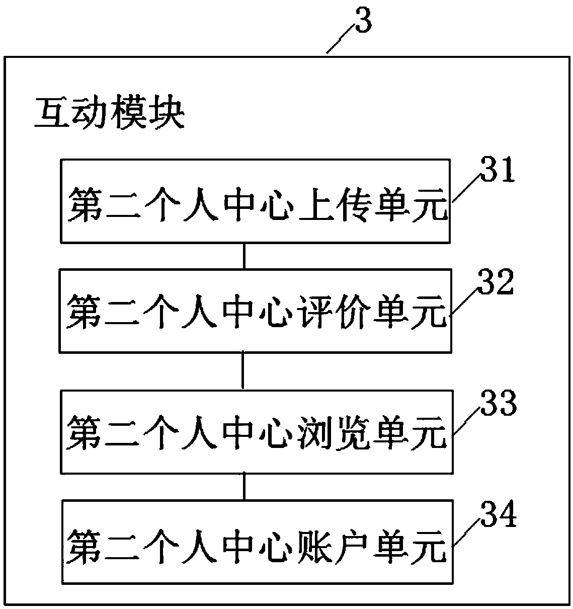 Trading system for digital document creation products