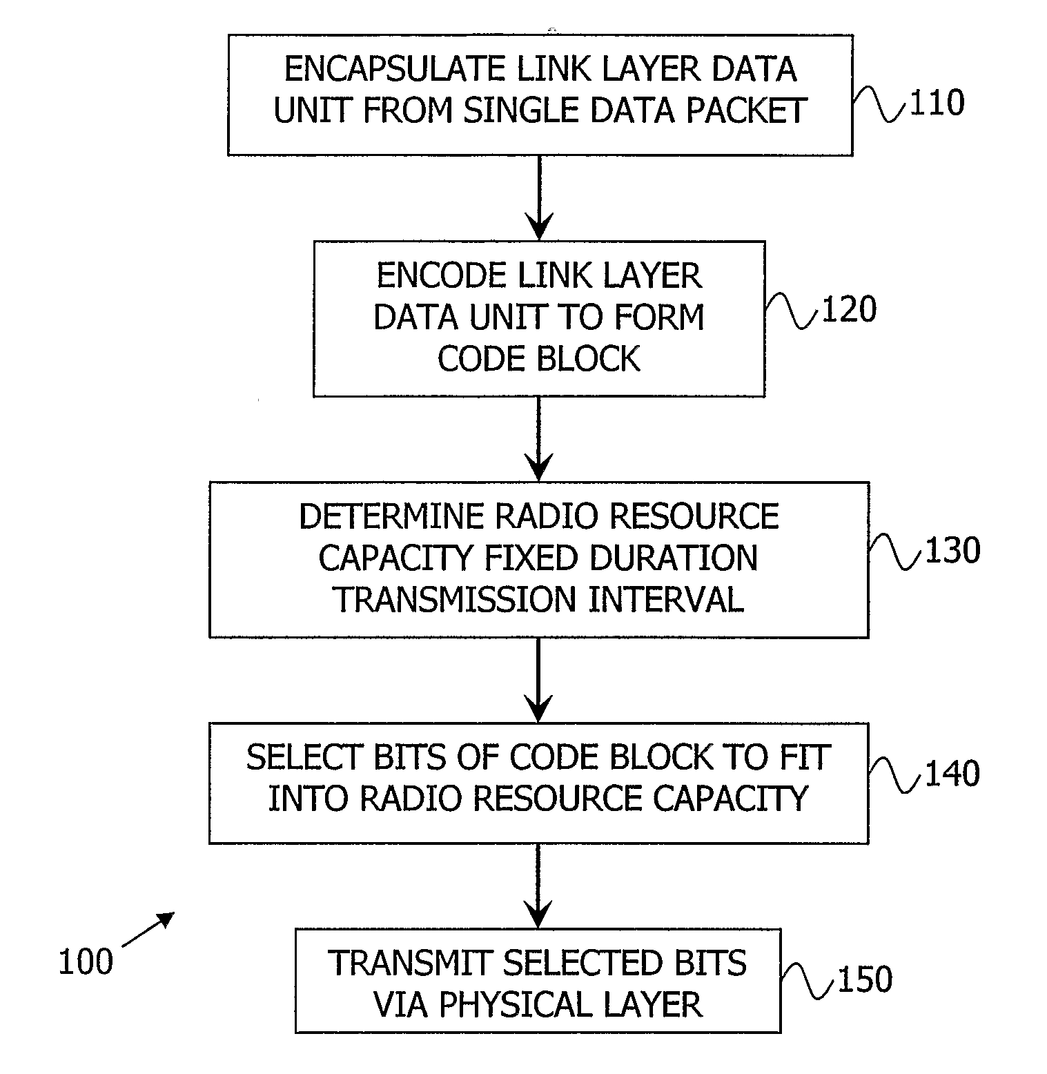 Packet-Based Data Processing Technique