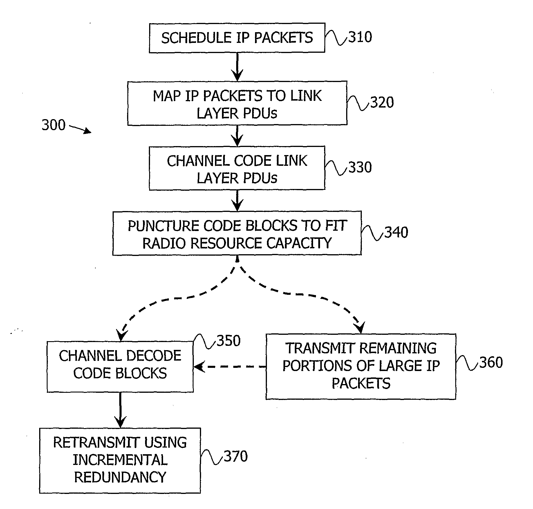 Packet-Based Data Processing Technique