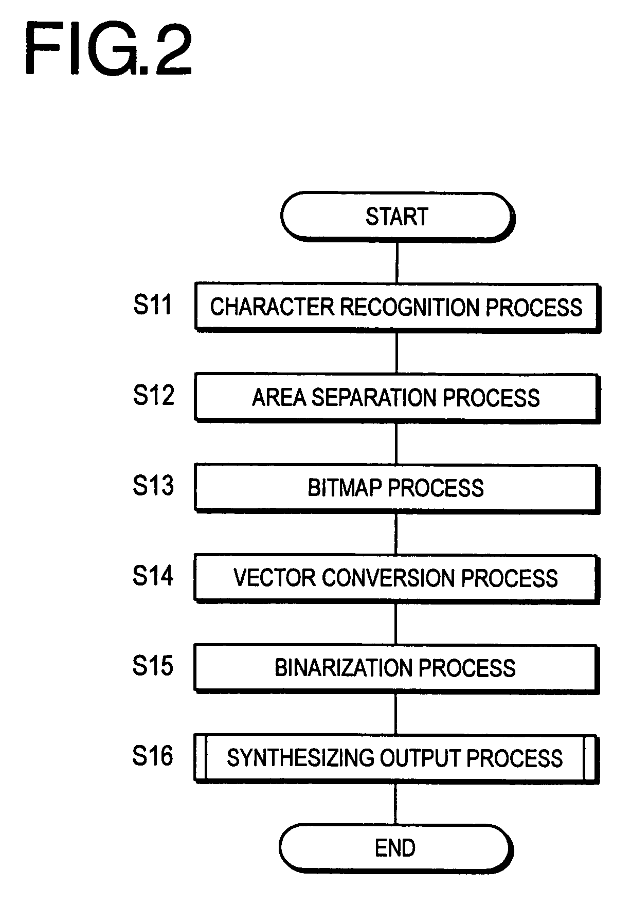 Image processing device, program product and method