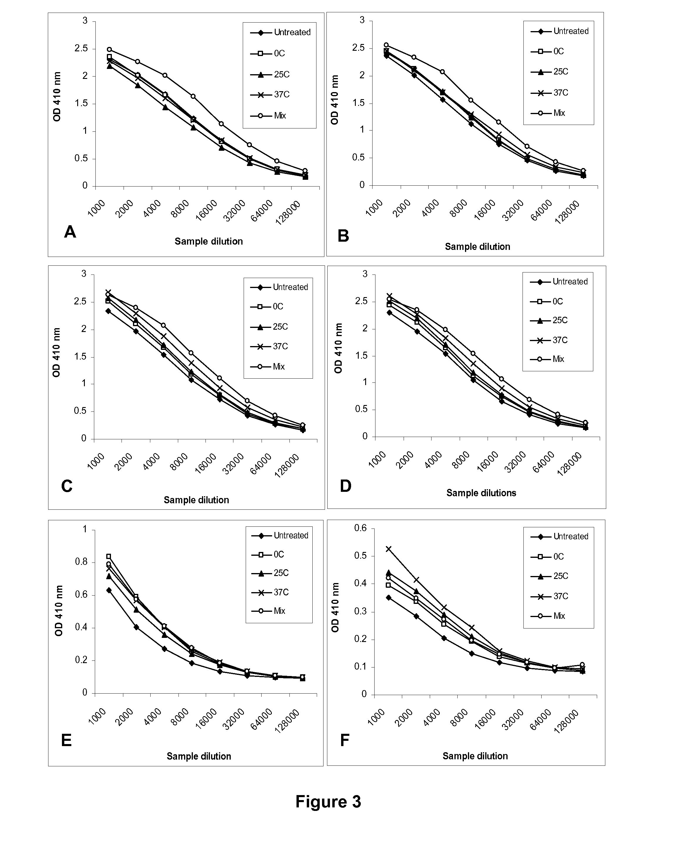 Influenza vaccines