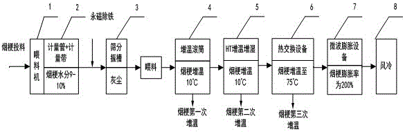 Method for expanding tobacco stems grade by grade