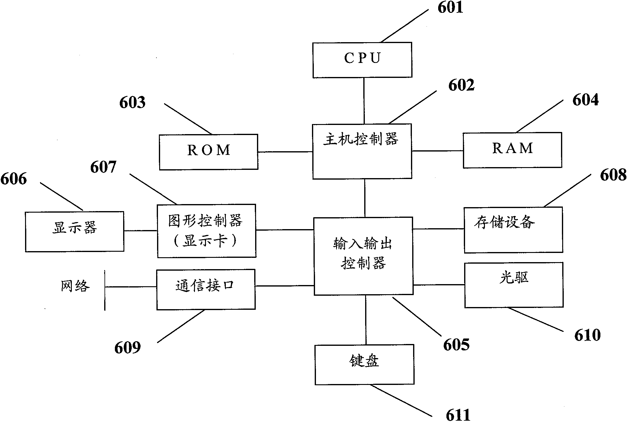 Subgraph based link similarity quick approximate calculation system and method thereof