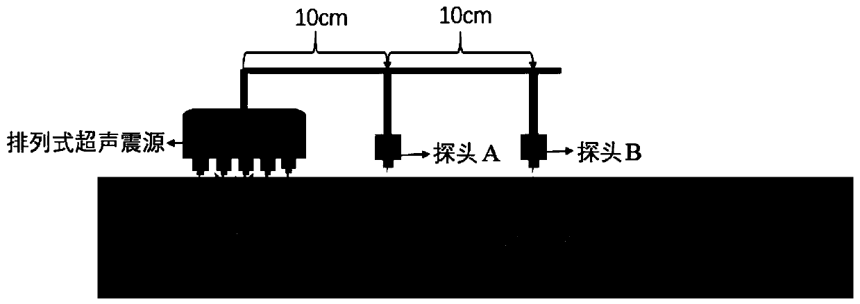 Concrete shallow-surface-layer ultrasonic surface wave detection method based on arrangement type ultrasonic seismic focus