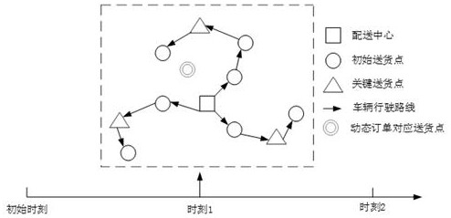 Emergency order delivery scheduling optimization method